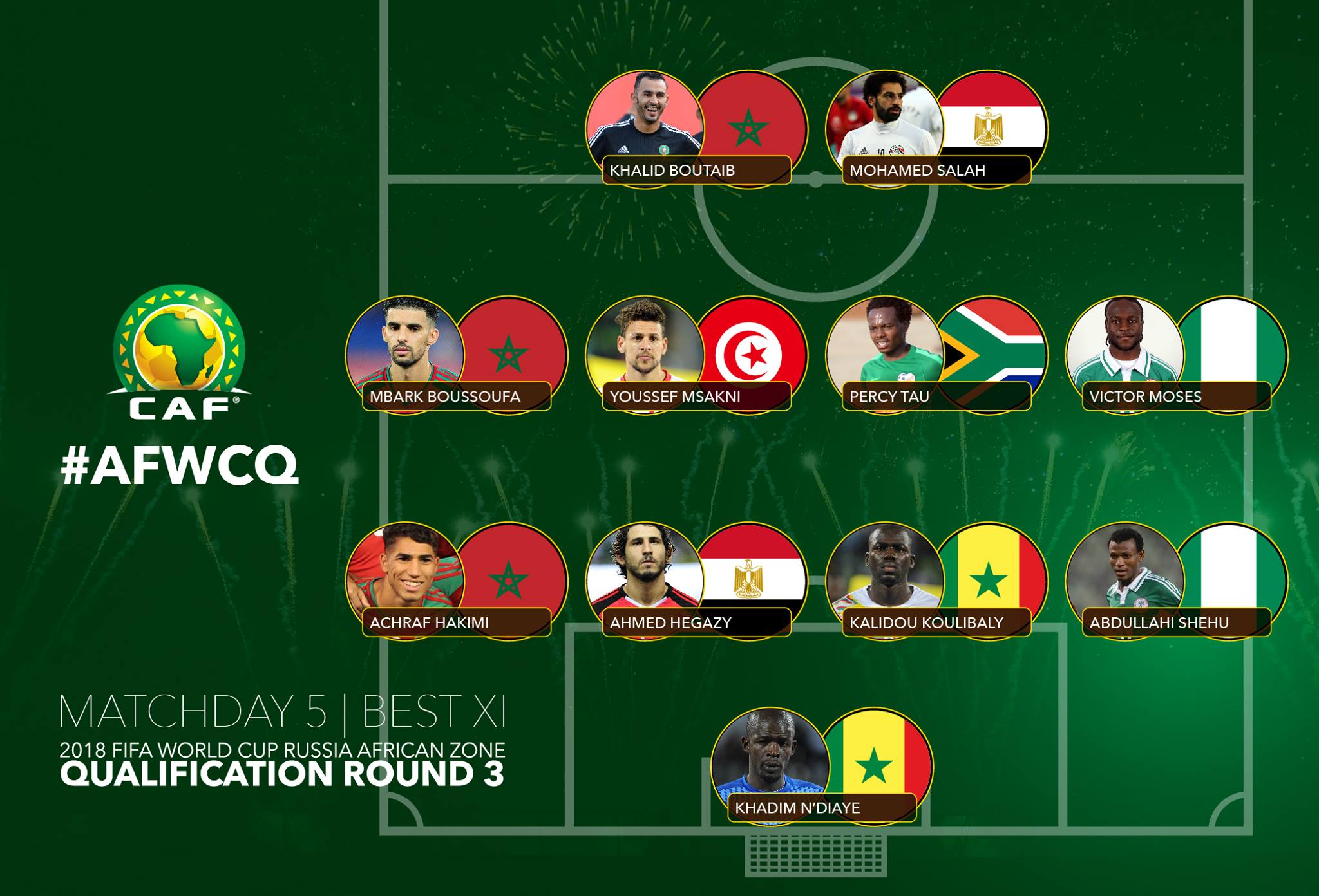 تصفيات كأس العالم 