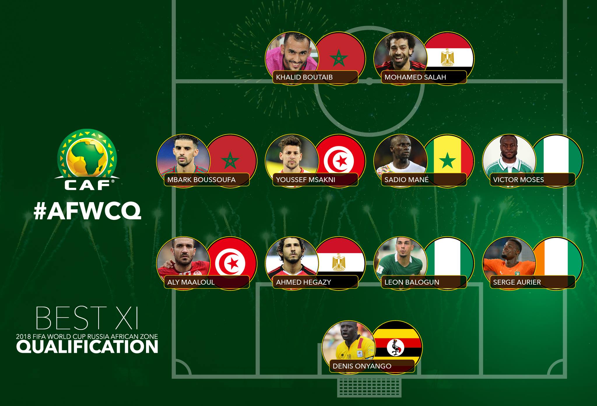  تصفيات كأس العالم روسيا 2018، لاعبين اثنين  من المنتخب التونسي ضمن أفضل تشكيلة في إفريقيا
