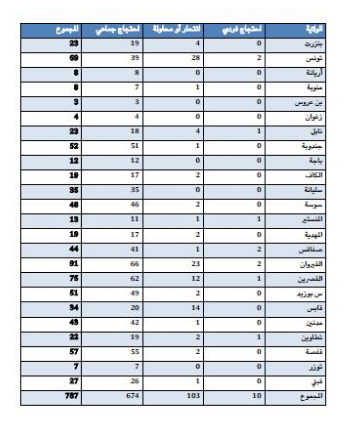 سبتمبر: أي شهر بالأرقام؟