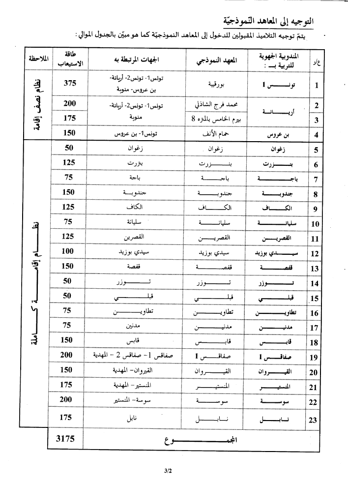 وزارة التربية تنشر شروط القبول بالمعاهد  النّموذجية في مفتتح السّنة الدّراسيّة 2017-2018