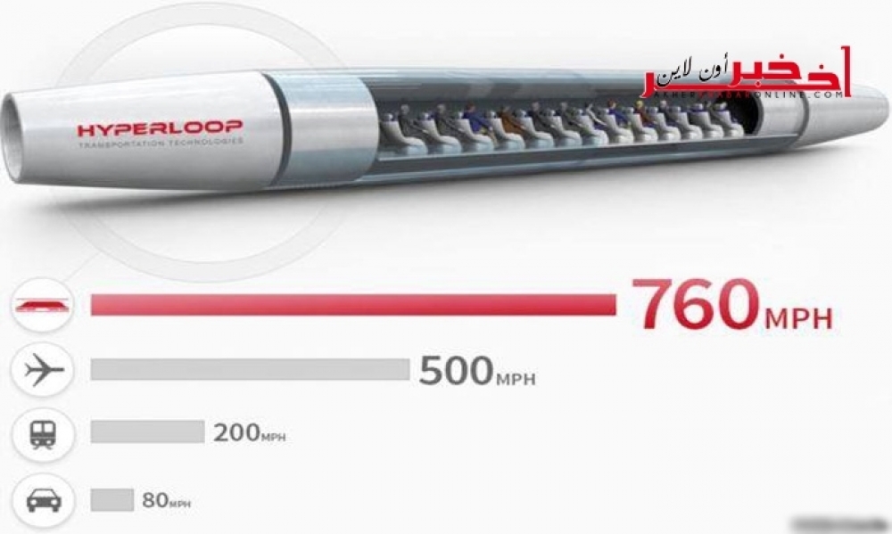 ثورة في عالم المواصلات: قطار يتجاوز في سرعته  الطائرة 