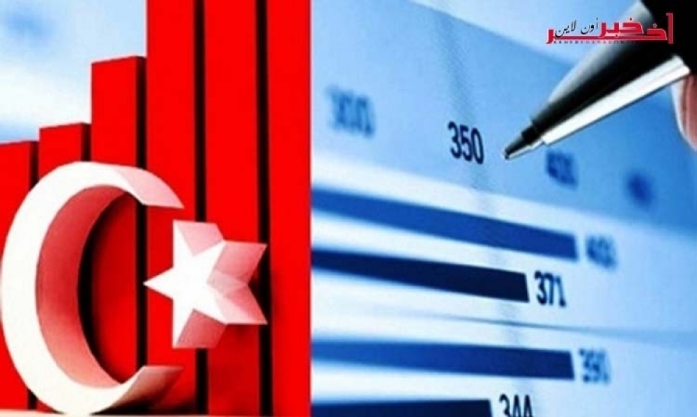 ارتفاع العجز في الميزان التجاري لتركيا بنسبة غير مسبوقة تناهز 80.4%