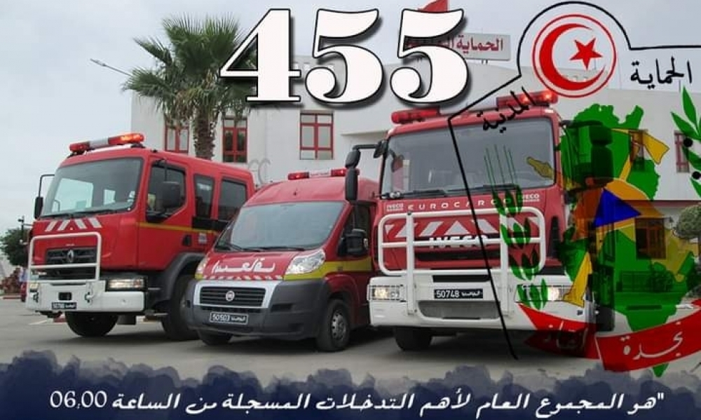 الحماية المدنية:  427 تدخل و7 وفيات في 24 ساعة