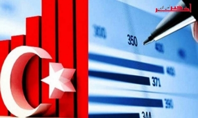 ارتفاع العجز في الميزان التجاري لتركيا بنسبة غير مسبوقة تناهز 80.4%