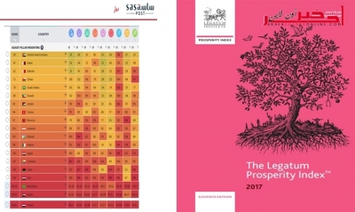 صدر حديثا،  هذا  ترتيب تونس عالميا في " مؤشر الرخاء العالمي 2017"