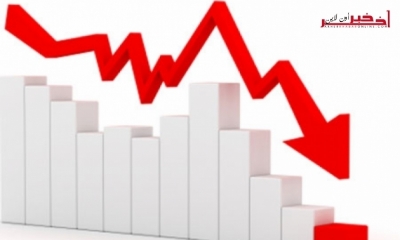 تواصل انخفاض حجم الإنتاج الصناعي خلال الأشهر العشر الأولى من سنة 2017 بنسبة.1%