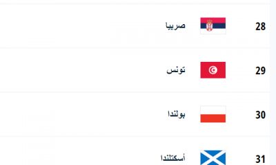 التصنيف العالمي FIFA/Coca-Cola: تونس تتقدّم بمركزين والأرجنتين تهيمن